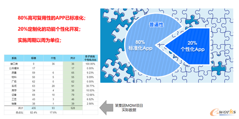 亚控科技 以组态技术引领工业软件创新，破解应用迷局