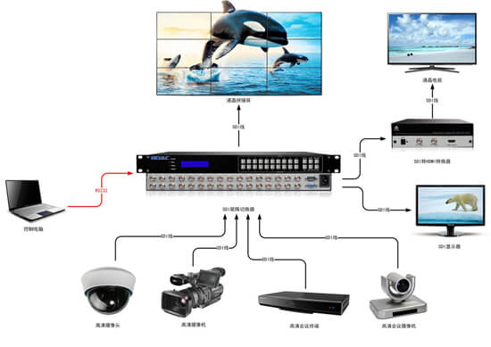 SDI矩阵切换器报价及选型指南 4路至64路批发价格与BOAC伯奥克电子制造解析