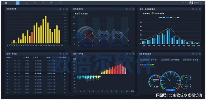 化工智慧工厂赋能现代化科技化教学的软件技术开发